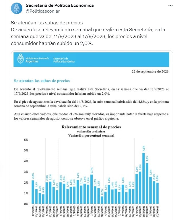 Inflación que mide Massa: segunda semana de septiembre, 2% (X)