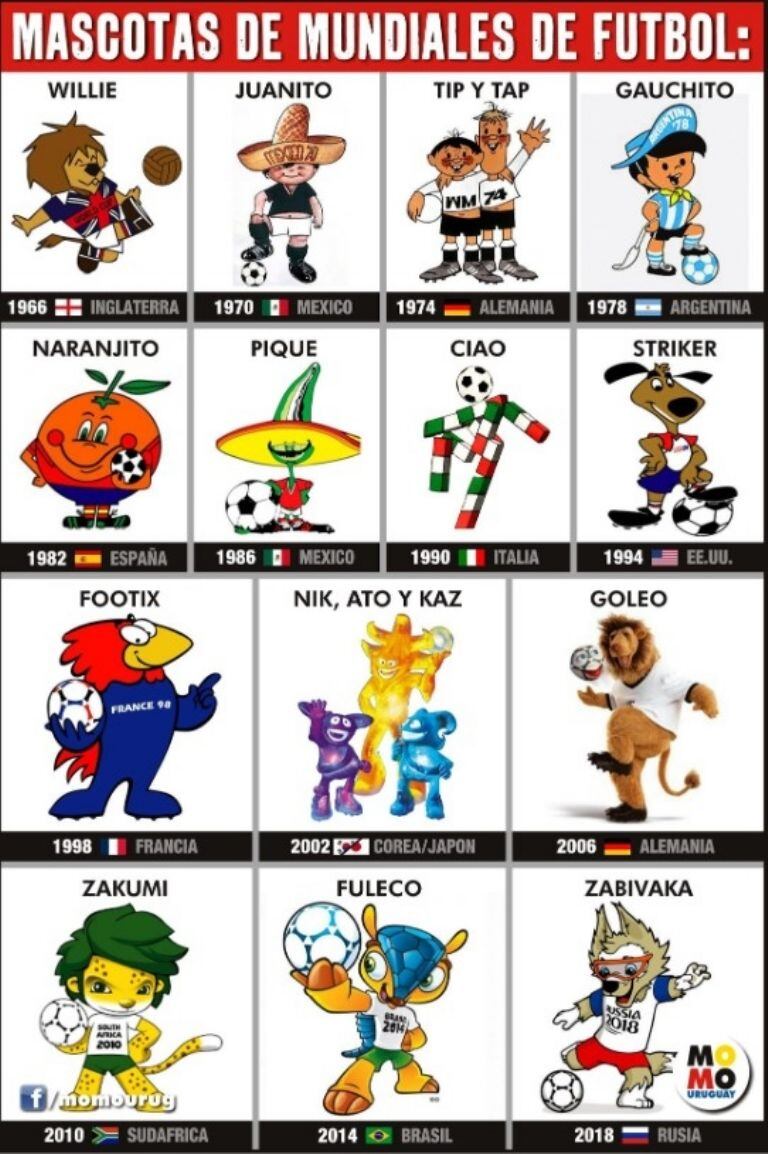 Las mascotas de los mundiales