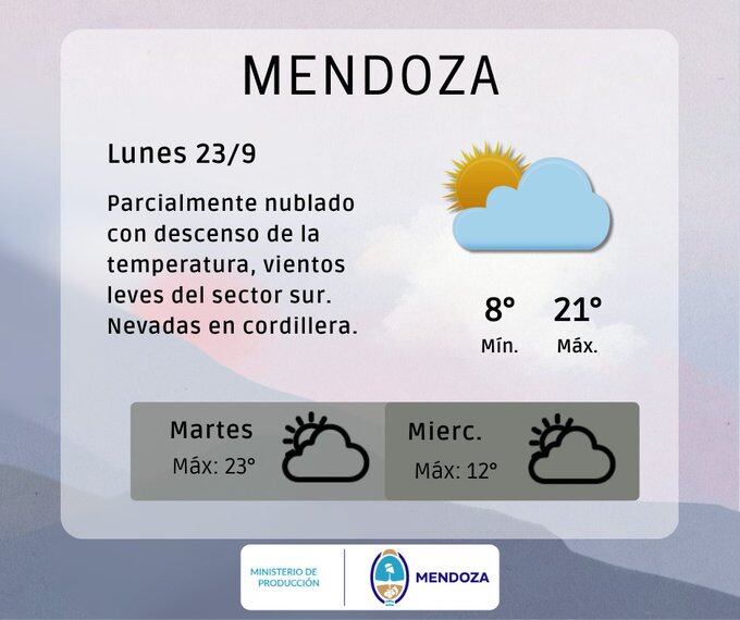 Pronóstico en Mendoza. Imagen: X / @ContingenciasDA