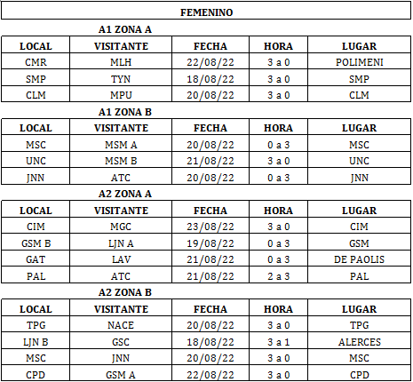 Todos los resultados del voley de Mendoza, rama femenina. / Gentileza.