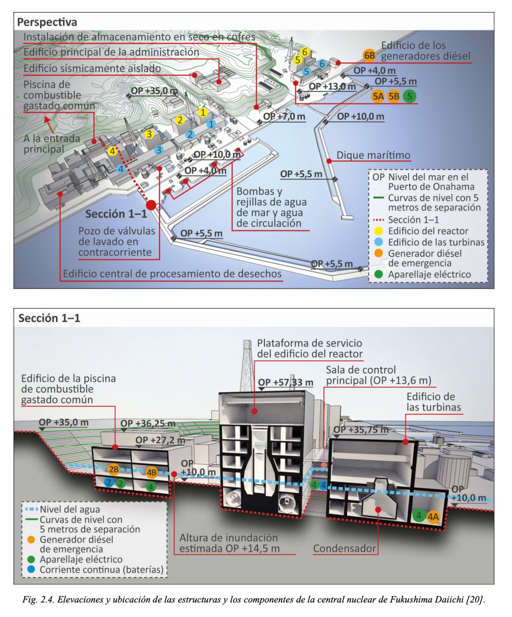 Fig. 3. Elevaciones y ubicación de las estructuras y los componentes de la central nuclear de Fukushima Daichi.