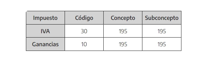 RÉGIMEN OPCIONAL DE PRESENTACIÓN DE LAS DECLARACIONES JURADAS Y EL PAGO DE LOS IMPUESTOS AL VALOR AGREGADO Y A LAS GANANCIAS