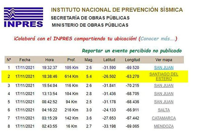 Se registró un sismo de magnitud 5.4 en la escala Richter en Santiago del Estero.