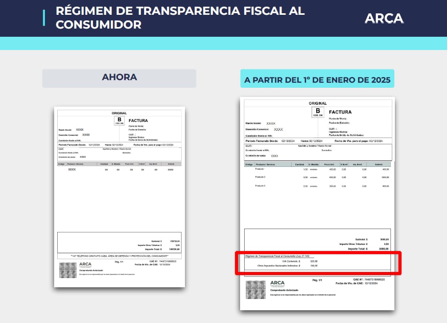 Transparencia Fiscal