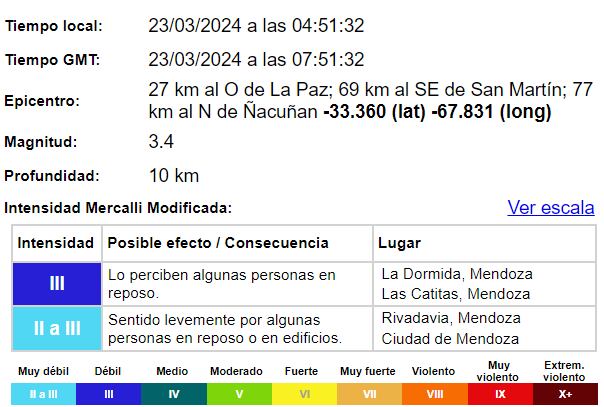 Detalles del sismo en Mendoza. Imagen: INPRES