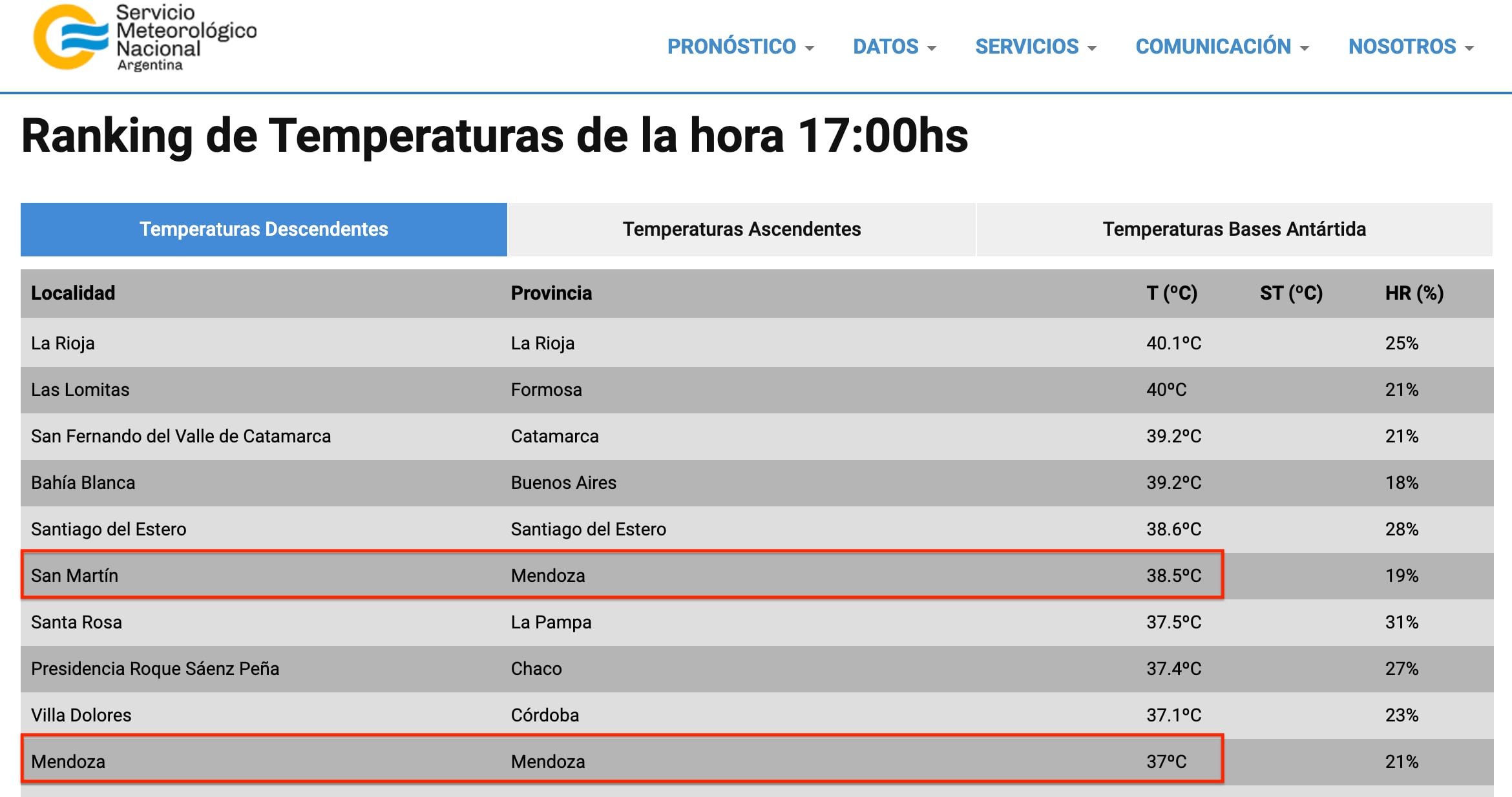 Ranking de temperaturas de las 17 del lunes 29 de enero de 2024 con los 10 lugares más calurosos del país, según el Servicio Meteorológico.