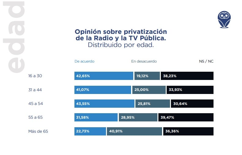 Encuesta sobre privatizaciones. Consultora Demokratia