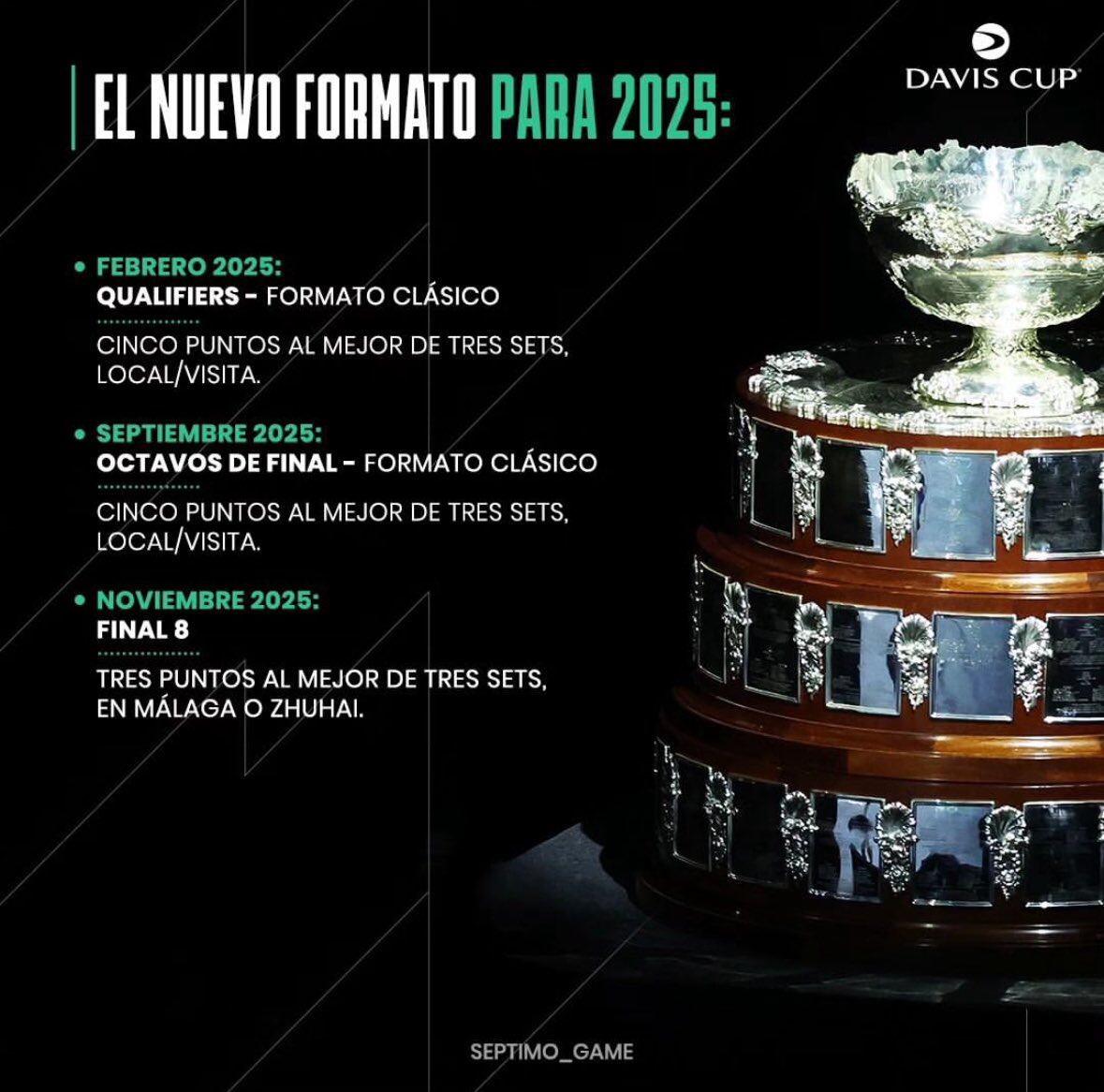 El nuevo formato de la Copa Davis. / Gentileza.