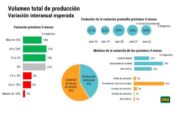 Encuesta CREA de marzo de 2022