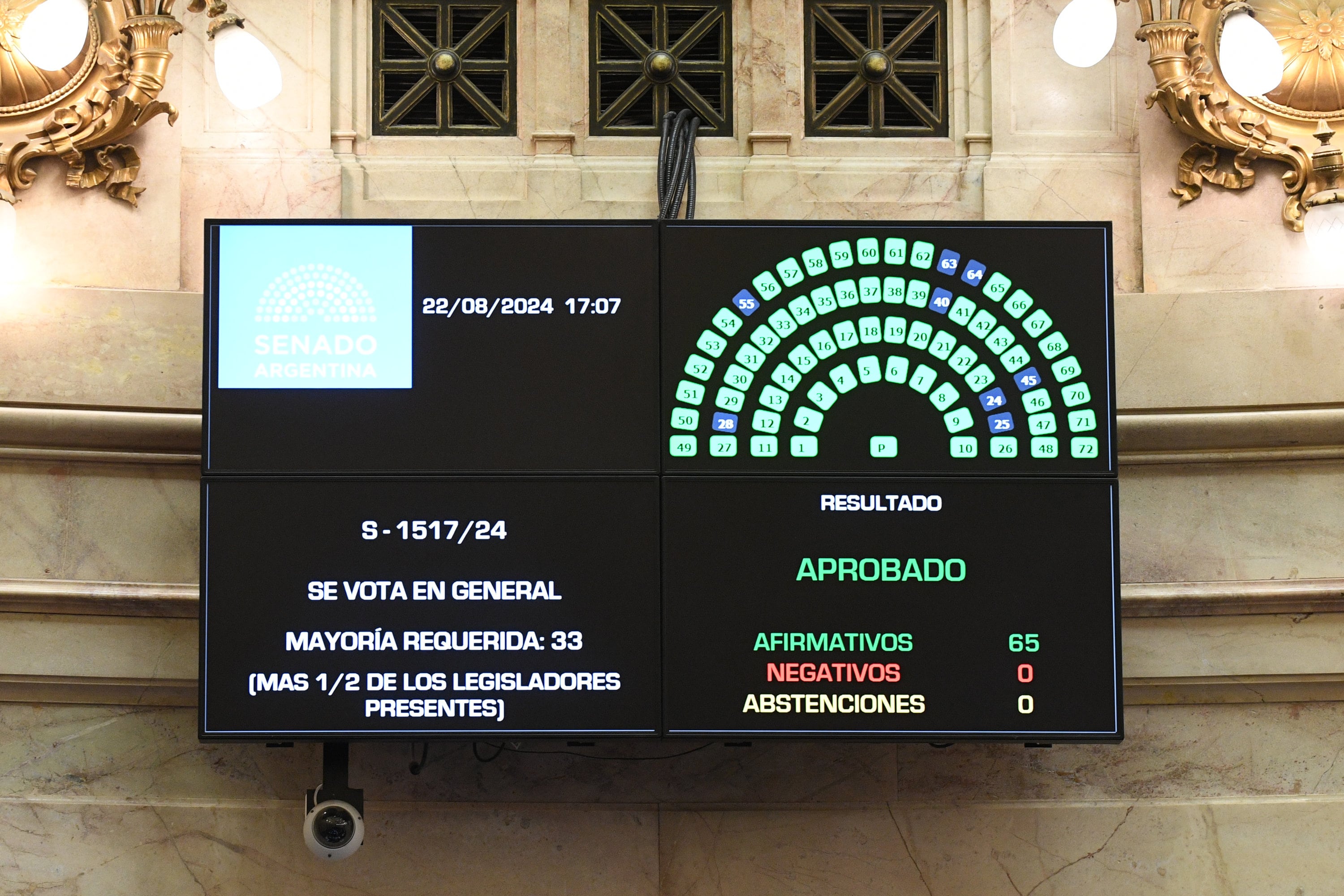 sesion senado dietas