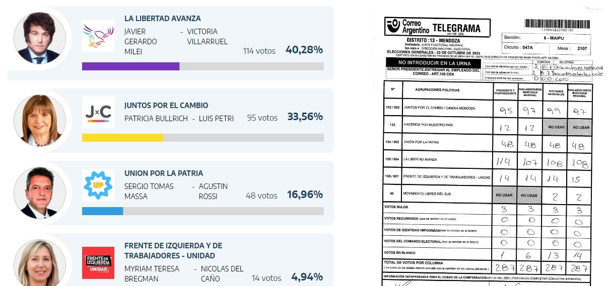 Telegrama - mesa en Maipú