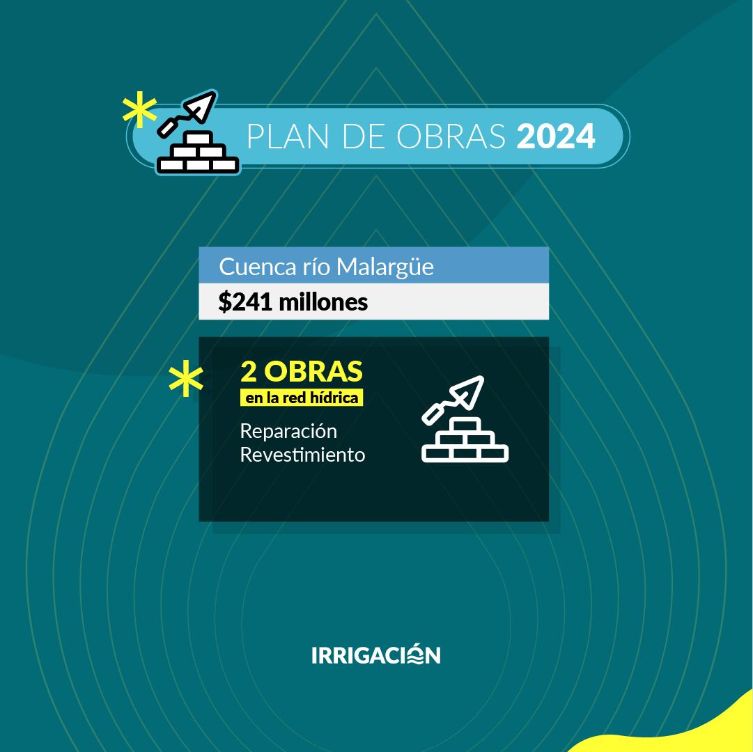 Irrigación invertirá millones en su Plan de Obras 2024. Foto: Departamento General de Irrigación.