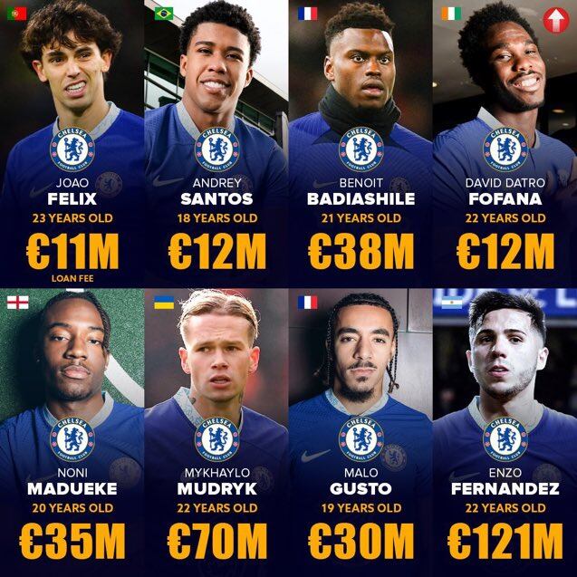 Los nuevos fichajes del Chelsea