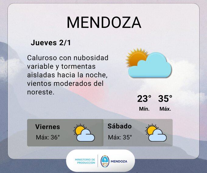 Pronóstico del tiempo en Mendoza. Imagen: X / @ContingenciasDA