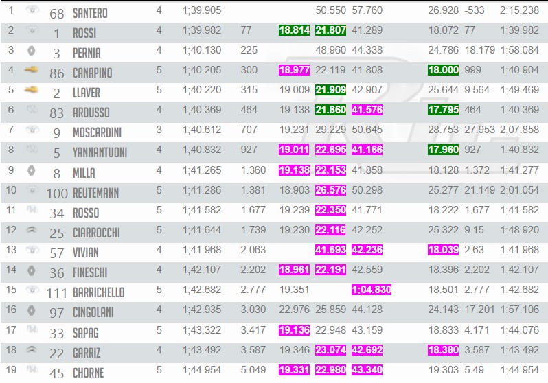 Shakedown STC2000 Rosario