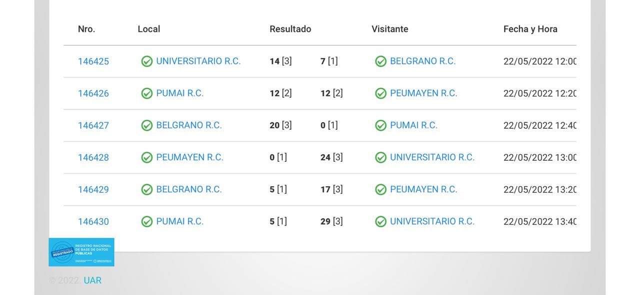 Rugby femenino URC- Las posiciones tras disputarse la fecha 4./Gentileza Belgrano RC