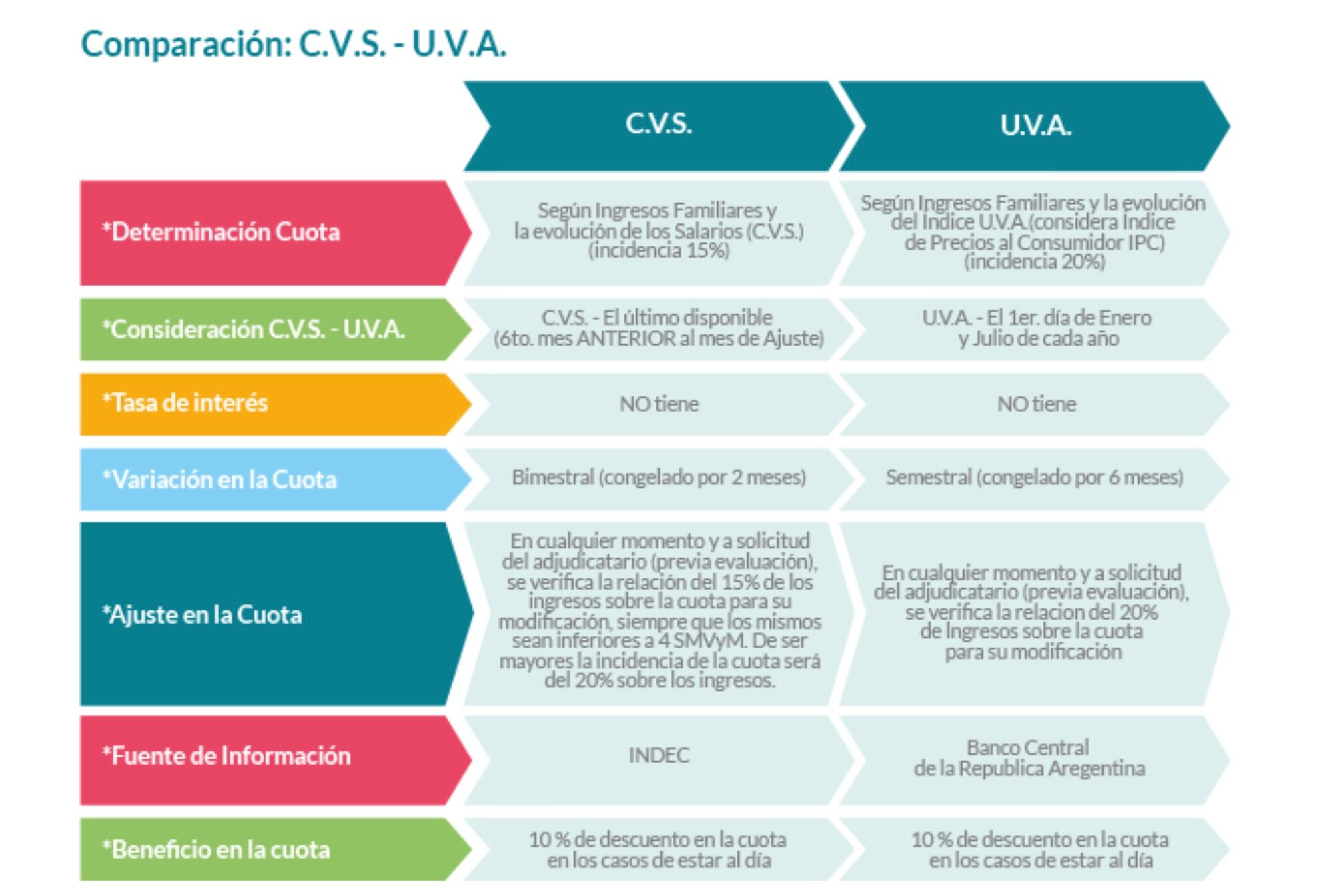 Comparación CVS/UVA