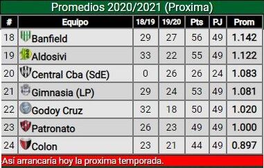 ¿Cómo estaría el Tomba hoy si hubiera promedios?