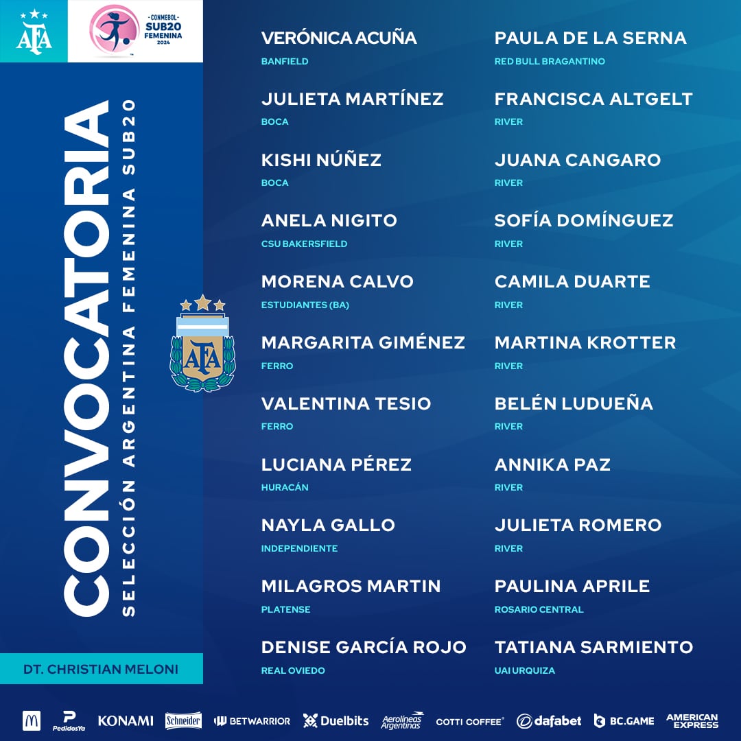 Las convocadas para la Selección sub 20.