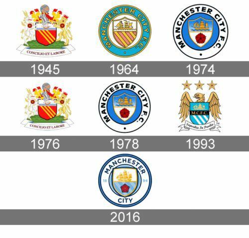 La evolución del escudo del Manchester City