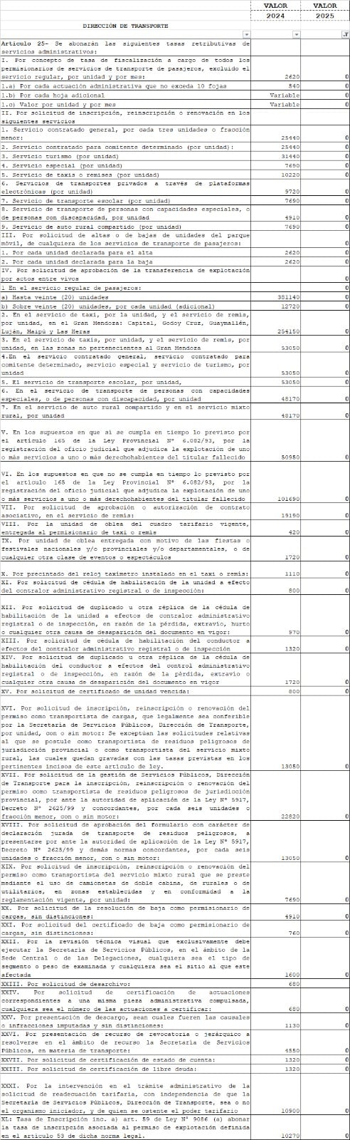 La lista de trámites en Transporte que no tendrán costo el año próximo.