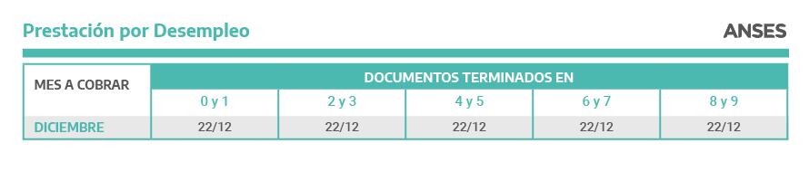 Calendario de pagos Anses diciembre 2021