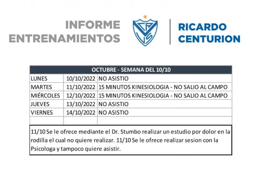 El informe de Vélez sobre los entrenamientos  de Ricardo Centurión. / Gentileza.