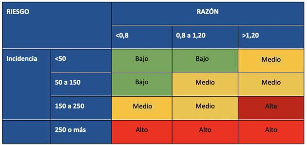 Clasificación epidemiológica definida para departamentos de más de 40.000 habitantes