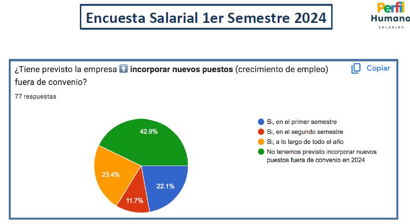 Incorporaciones