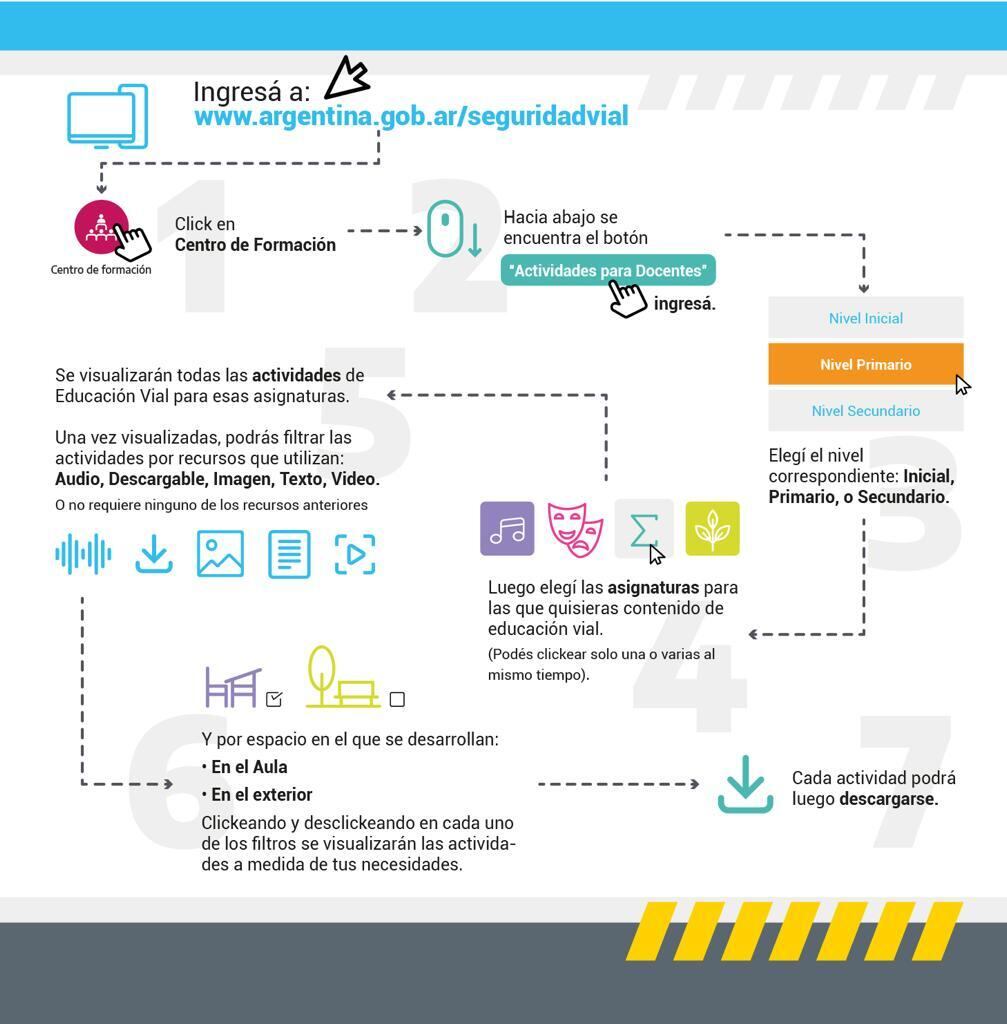 Educación vial en las escuelas: presentaron una plataforma web con herramientas educativas para docentes

Está disponible para educadores de todo el país y puede adaptarse a cada materia.