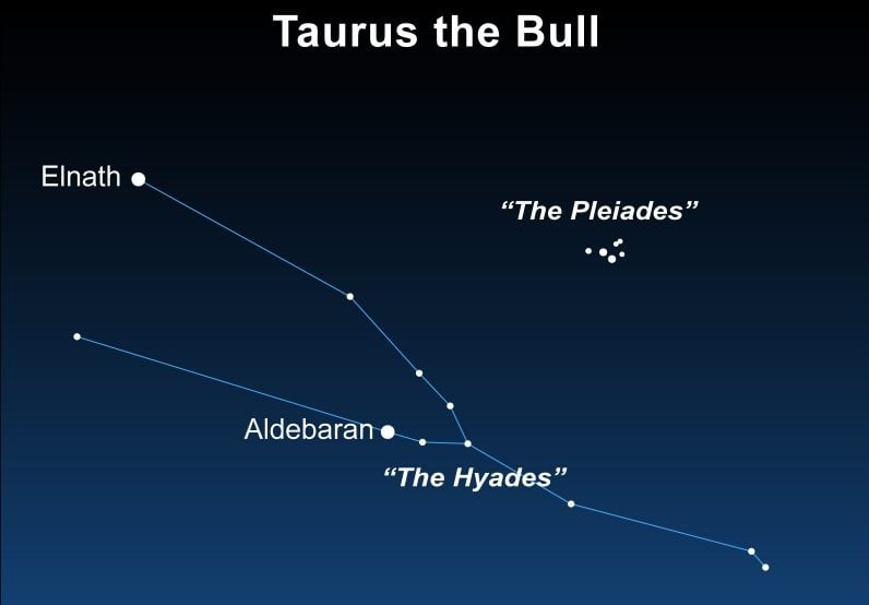Constelación de Tauro, referencia para ver a Júpiter