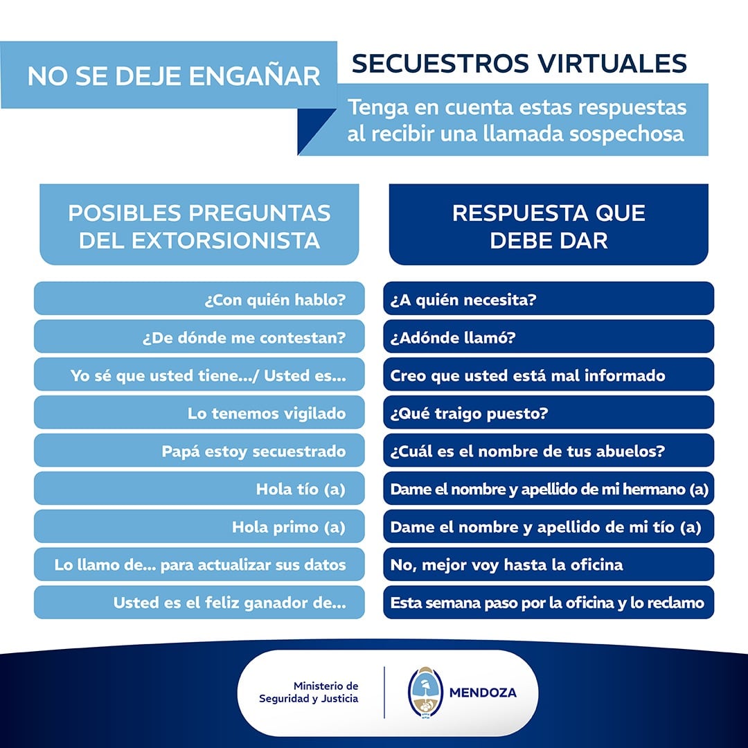 Secuestros virtuales