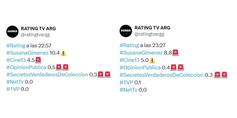 Así fue el rating de Susana Giménez.