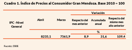 Inflación DEIE