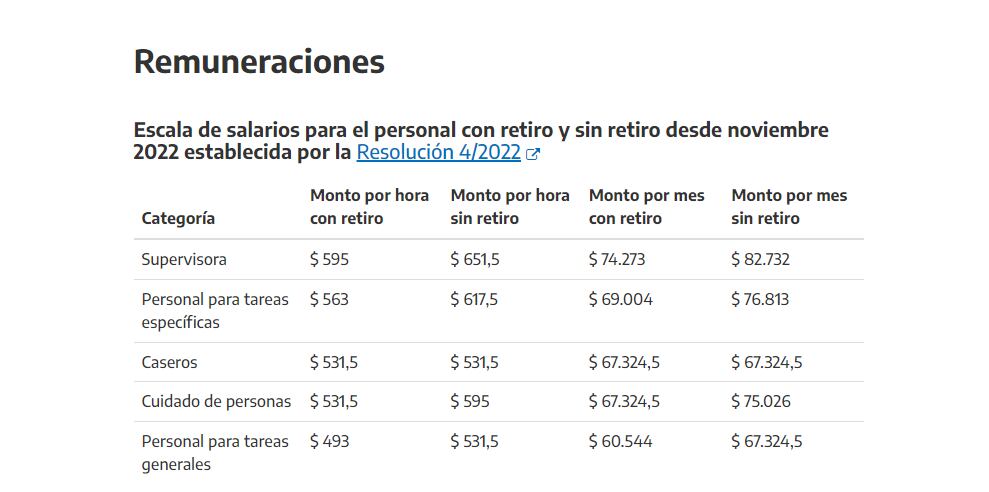 Salarios de noviembre a pagar en diciembre