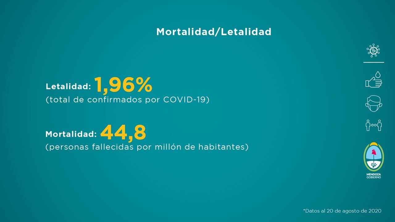 El gobierno de Mendoza presentó su informe semanal de Salud que va del 14 al 20 de agosto.