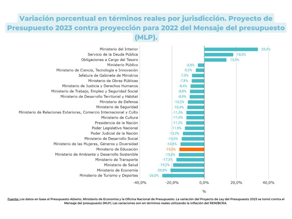 Presupuesto 2023