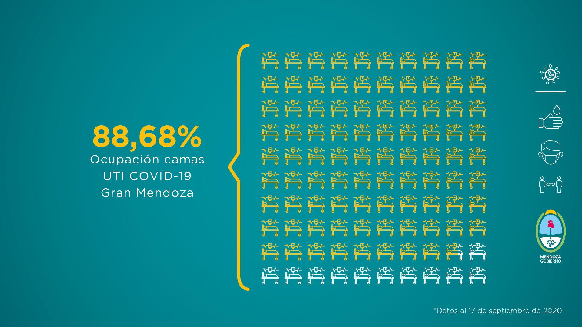 Informe semanal sobre la situación sanitaria de Mendoza del 11 al 17 de septiembre