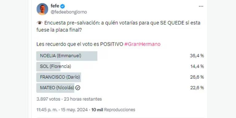 La encuesta de Gran Hermano definió al próximo eliminado.