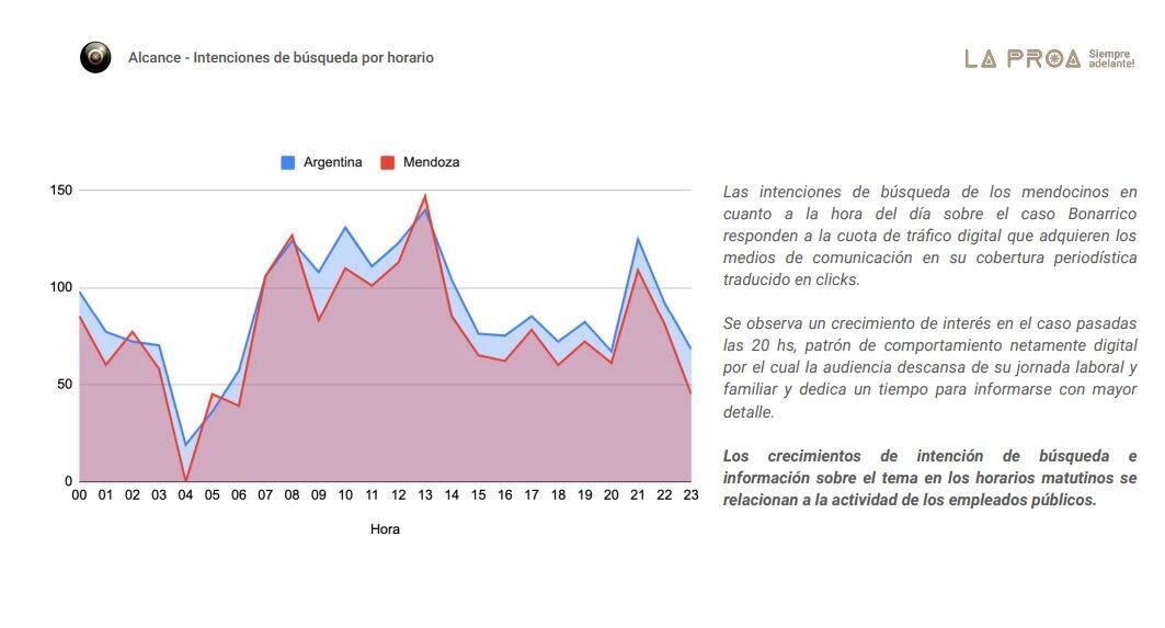 Agencia La Proa