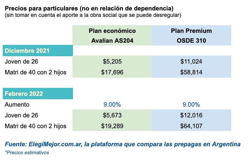 Si coseguro pero, con el aumento de este mes, estos serán los valores vigentes a febrero.