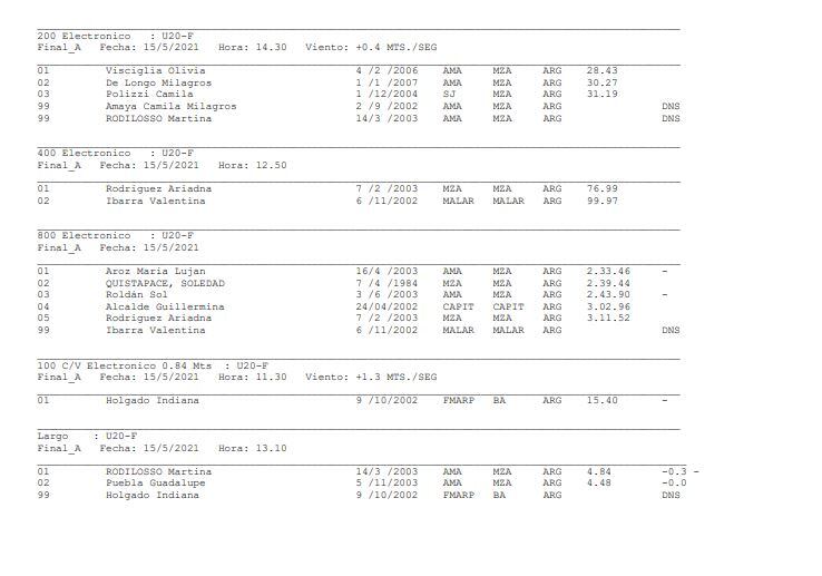 Resultados