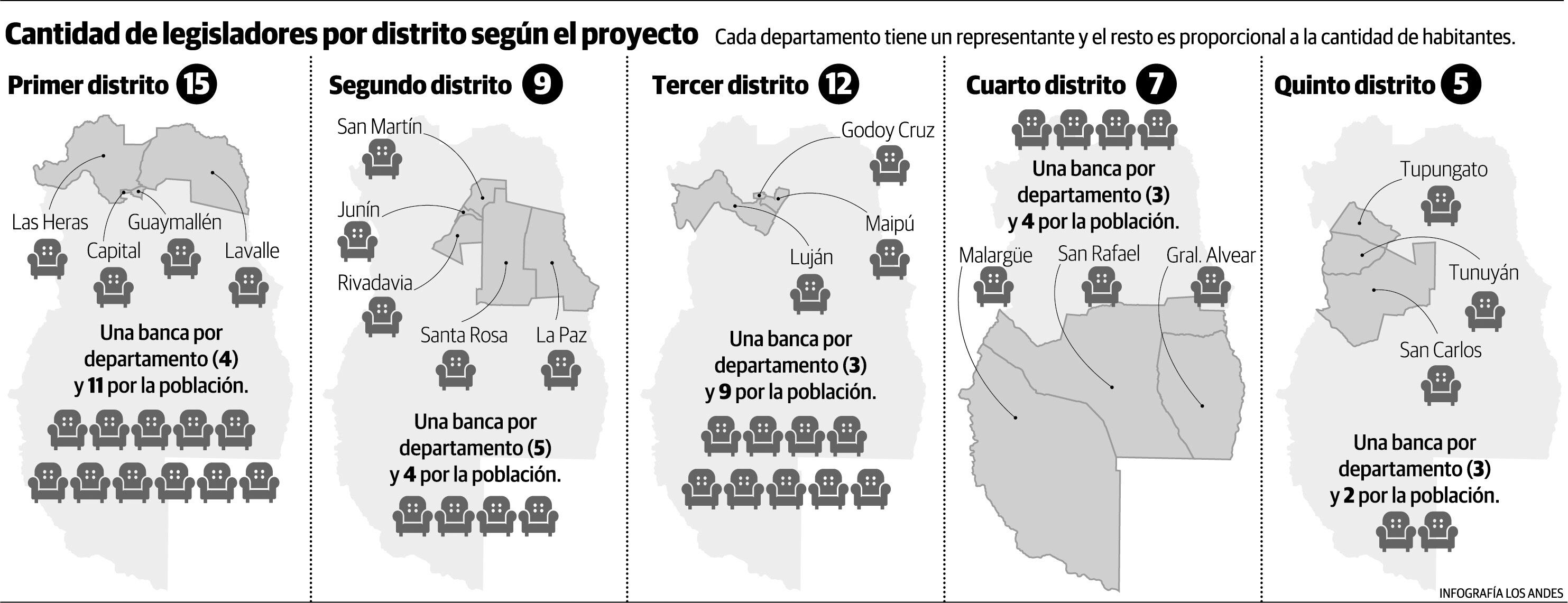 Cantidad de Legisladores por distrito según el proyecto. Gustavo Guevara.