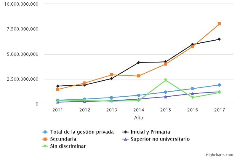 Fuente: Argentinosporlaeducacion