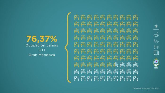 El Gobierno de Mendoza informa la situación sanitaria de la provincia, ante la pandemia del coronavirus.