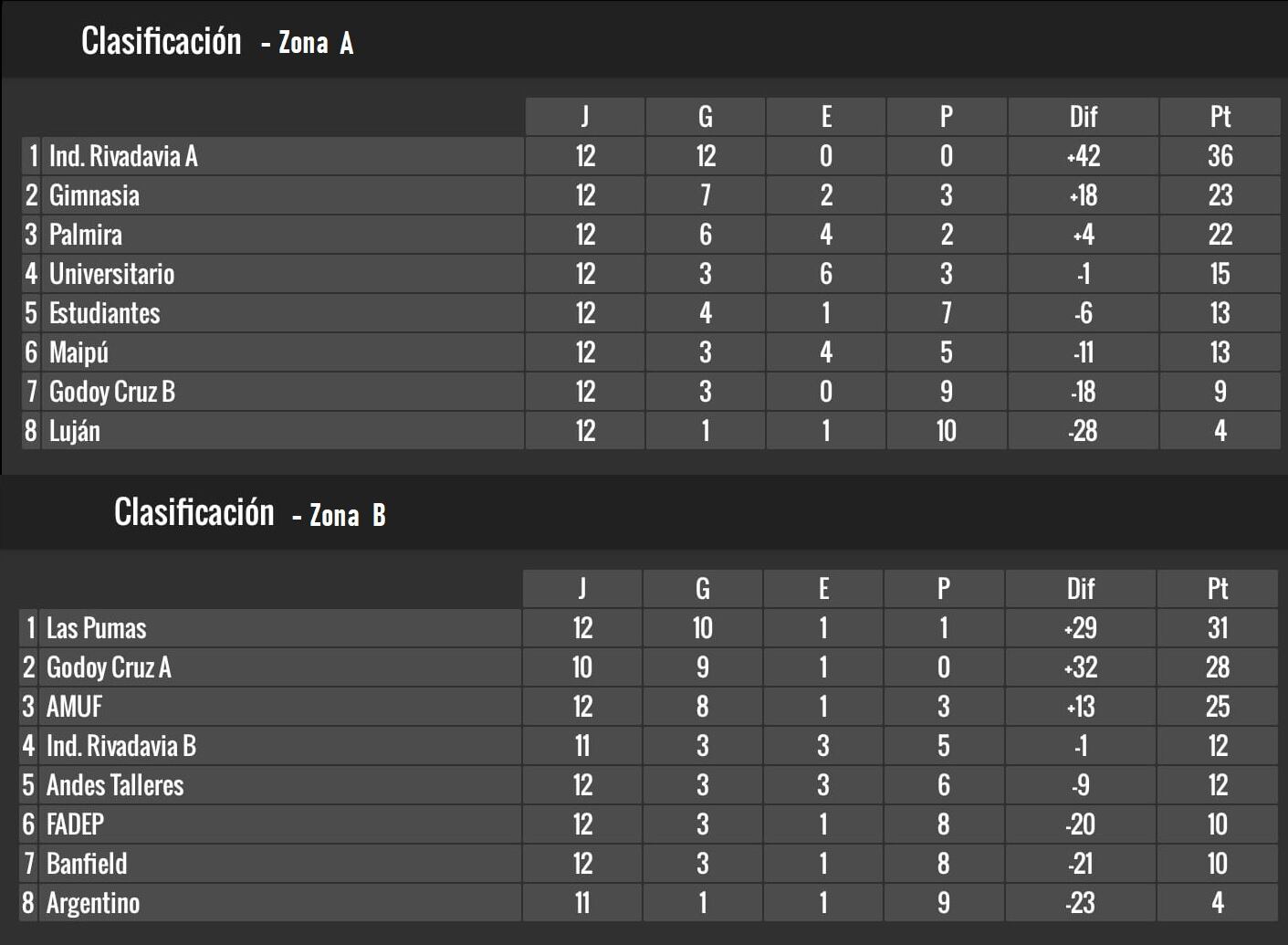 Posiciones- femenino de LMF