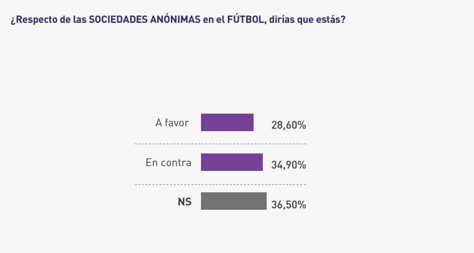 Esto opinan los argentinos sobre las SAD