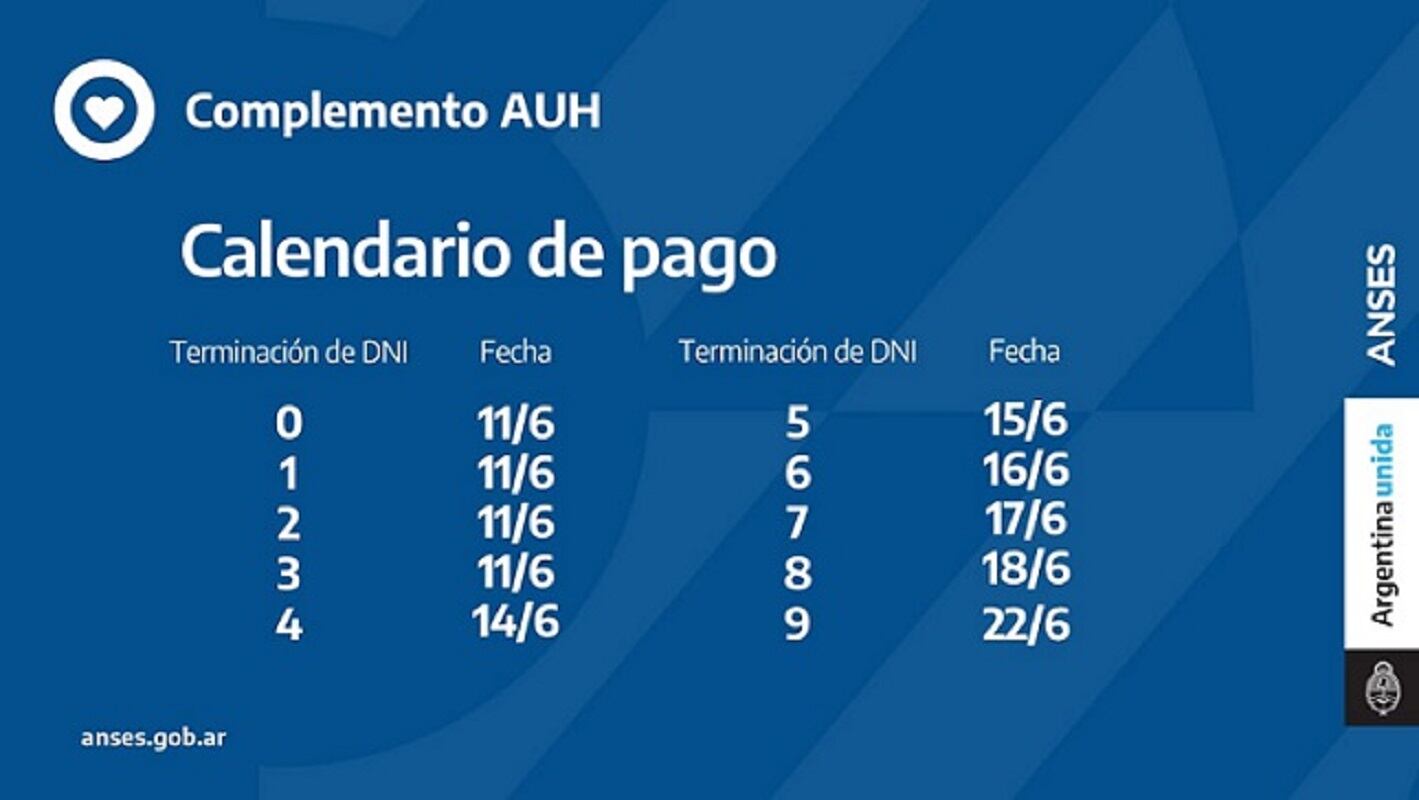 AUH complemento: calendario de pagos Anses junio - 