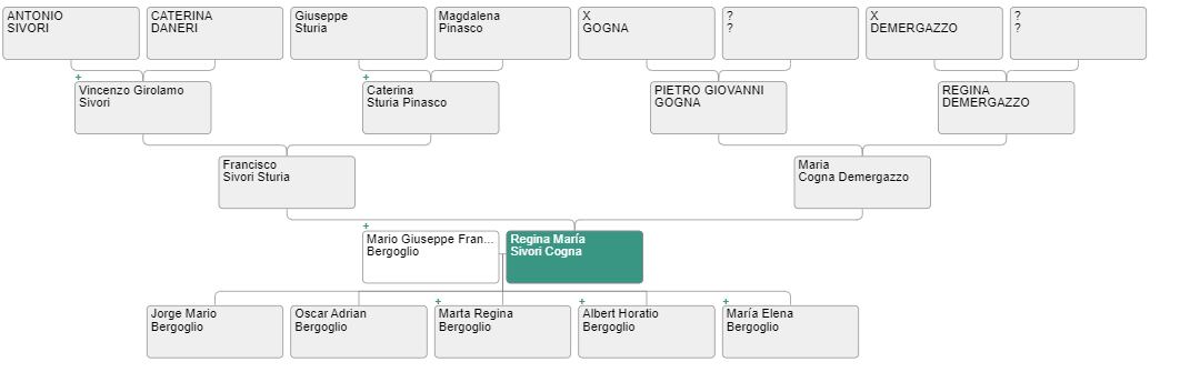 El fiscal mendocino que es pariente del Papa Francisco y de una leyenda de River, Argentina e Italia. Foto: Web