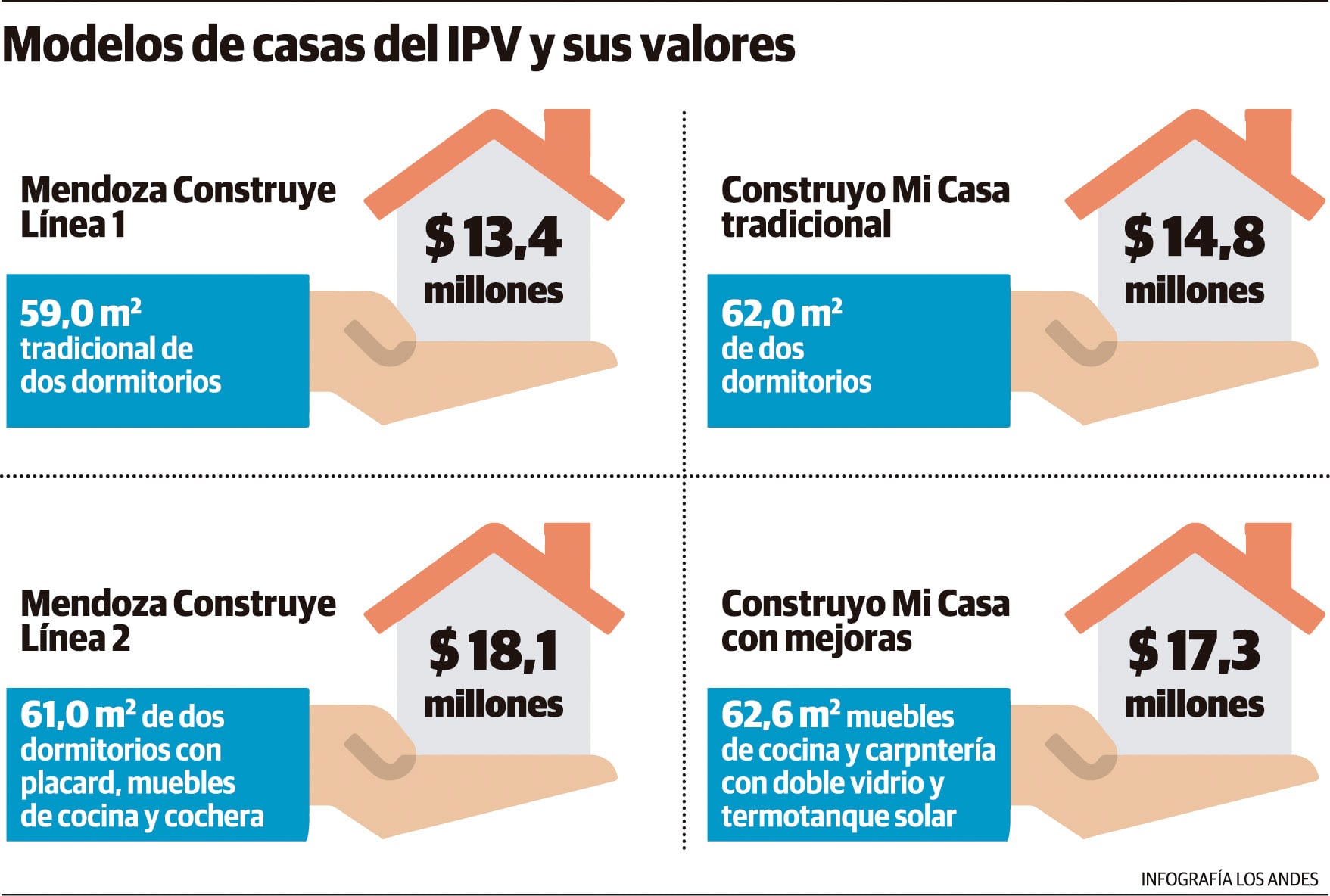 Modelos de casas del IPV